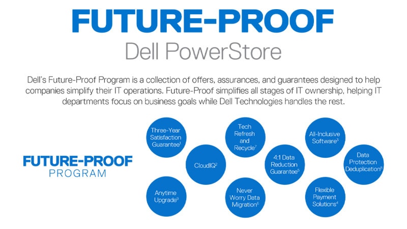 Dell PowerStore