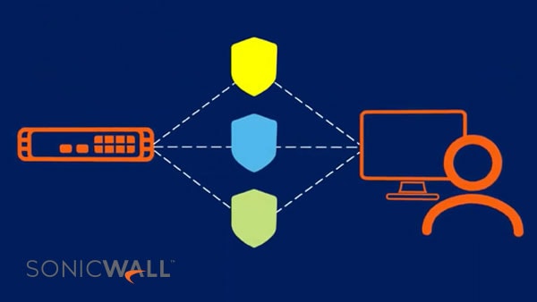 SonicWall NSa 2700 