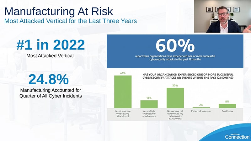 Manufacturing IT and OT Security