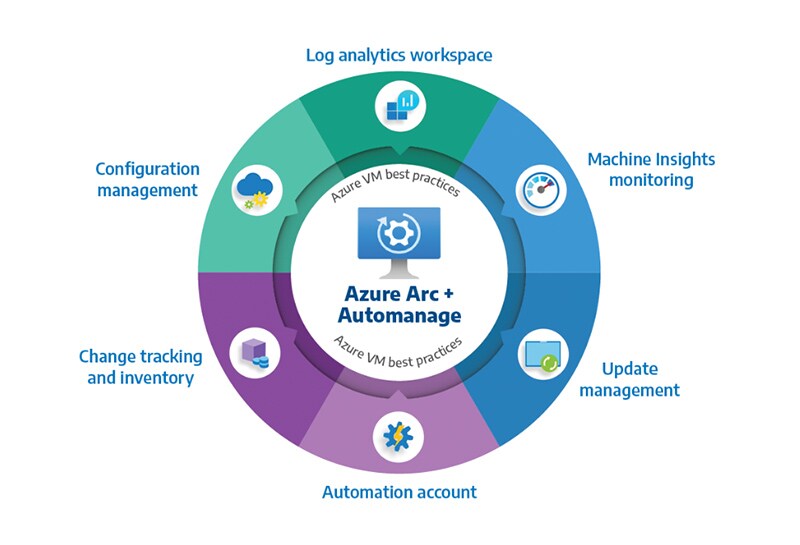 Complimentary Access to the Azure Arc Control Panel 