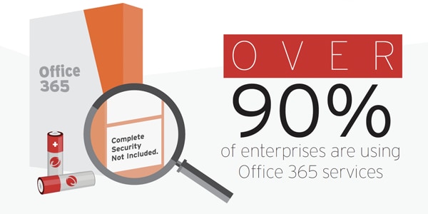 Why You Need Extra Security for Office 365