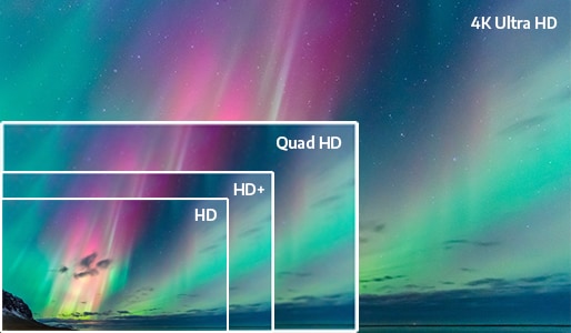 Monitor Resolutions