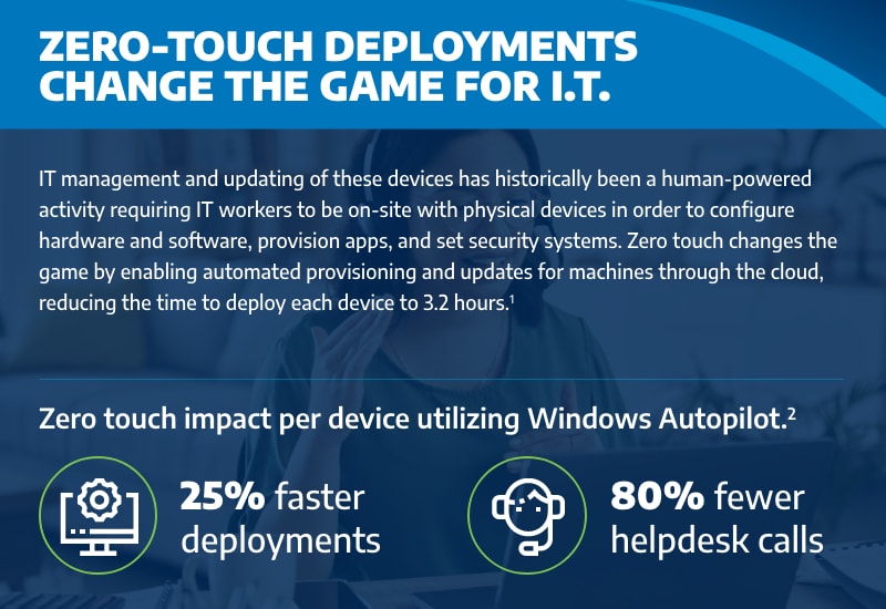 Image result for Unleashing the Power of Windows 11: How It Outshines Windows 10 infographics