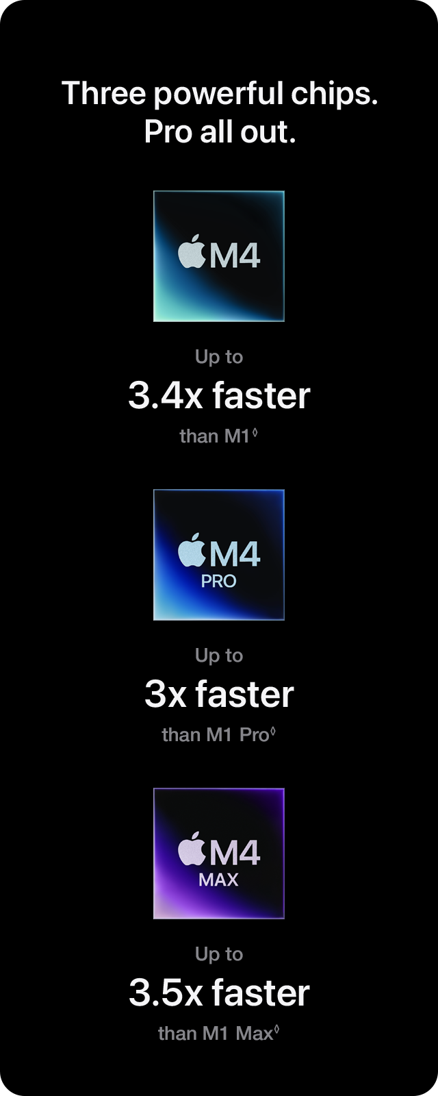 Three powerful chips.  Pro all out.  M4, M4 PRO, and M4MAX