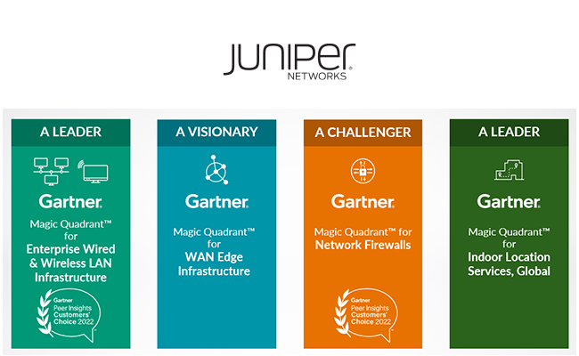 Juniper Networks Member Directory