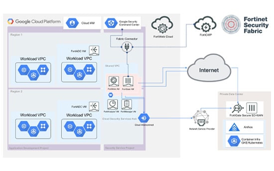 Cloud Security-Google