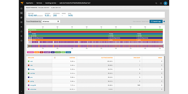 Virtualization Monitor