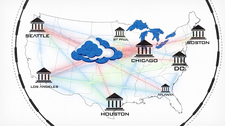 Cloud XaaS - SD WAN Video