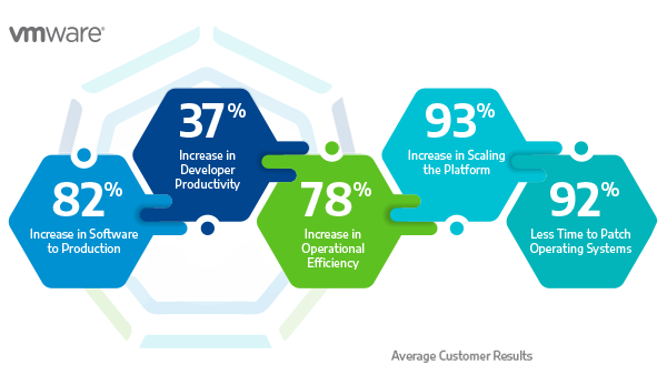 Own Your App Modernization Journey