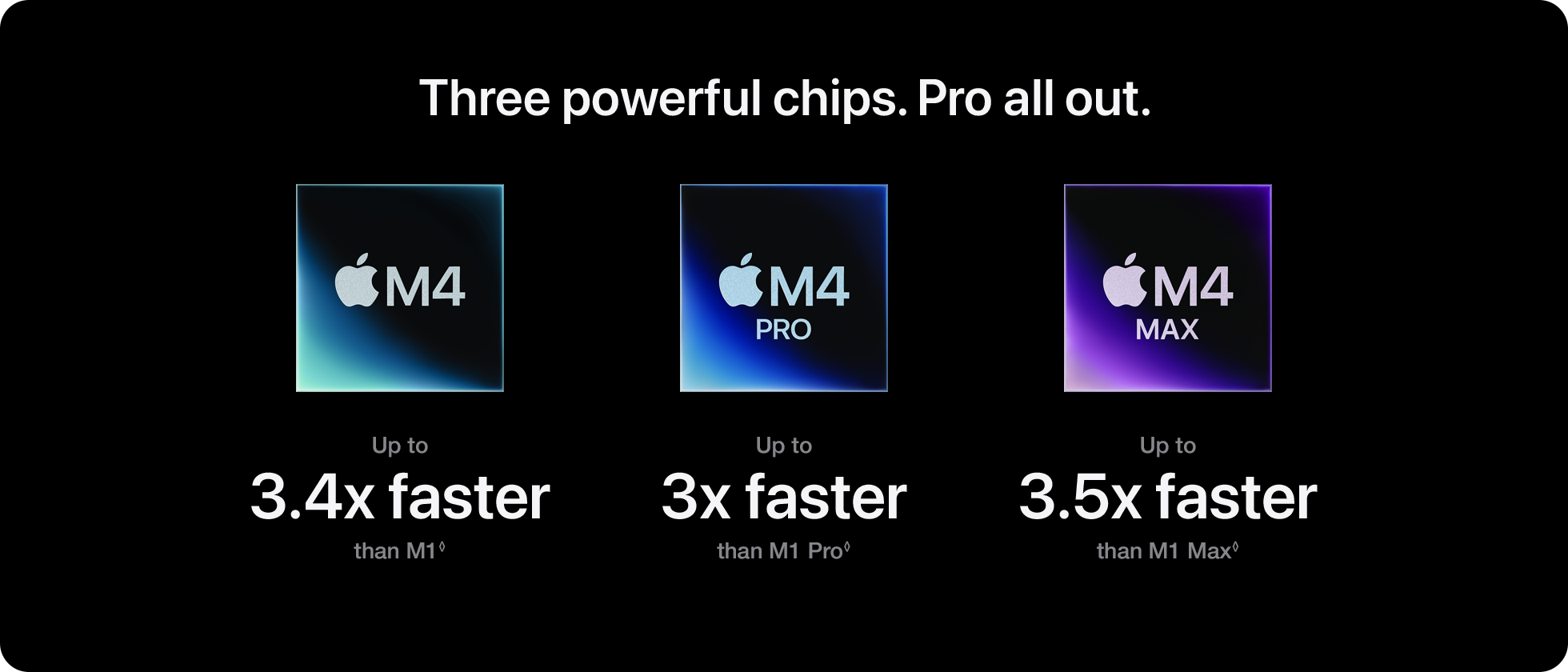 Three powerful chips.  Pro all out.  M4, M4 PRO, and M4MAX