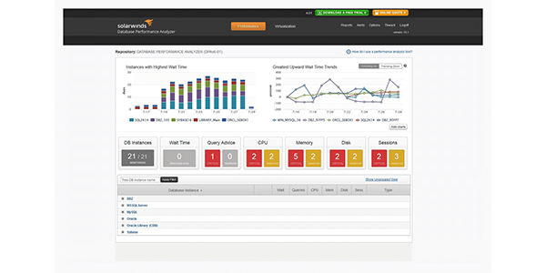 Database Performance Monitor