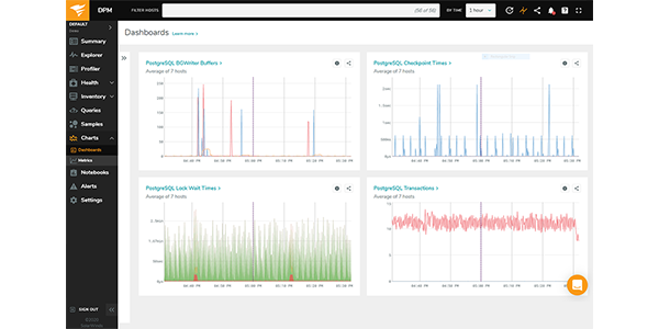 Database Performance Analyzer