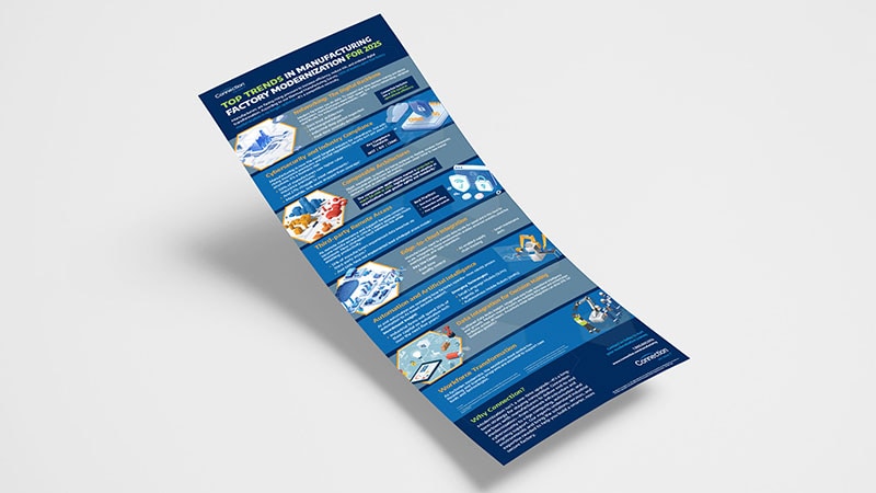 Top Trends in Manufacturing Factory Modernization for 2025