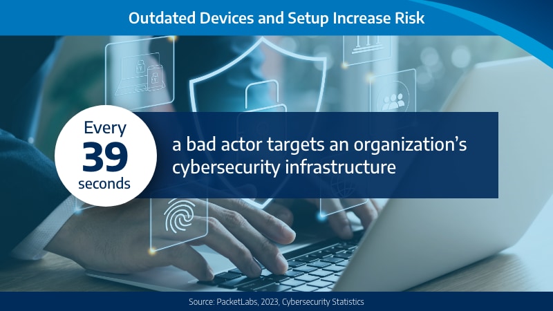 Outdated Devices and Setup Increase Risk