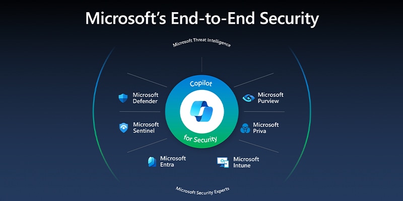 Microsoft’s End-to-End Security