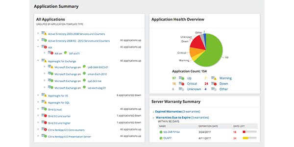 Server and Application Monitor