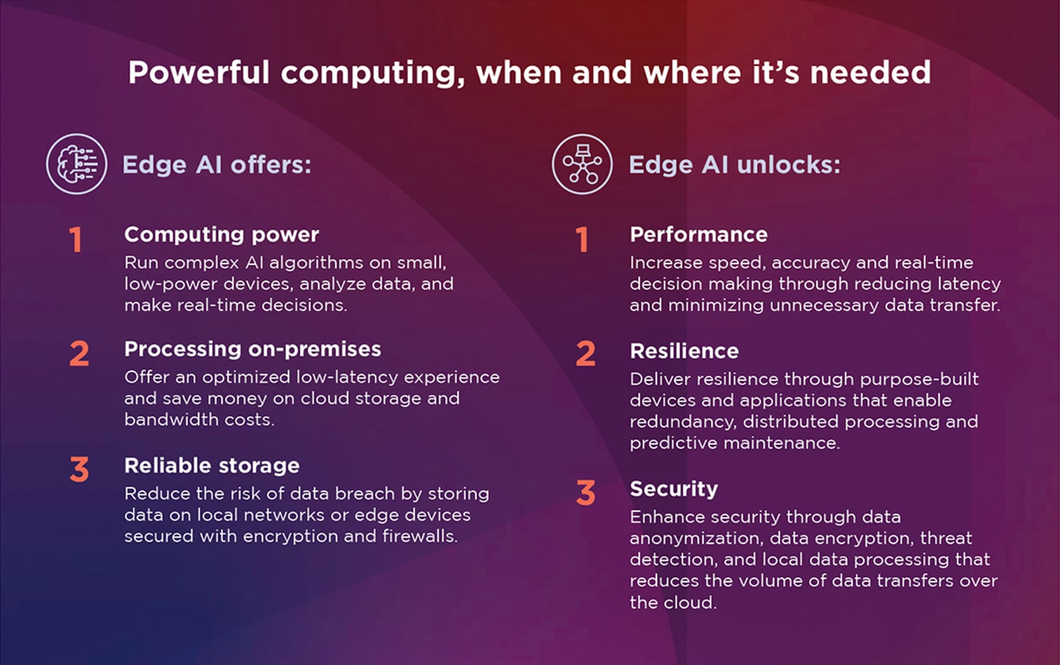 Edge AI Infographic